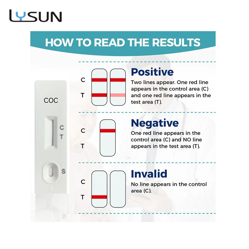 China COC Rapid Test Supplier China COC Rapid Test Supplier